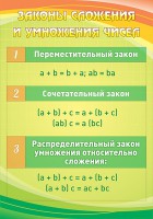 Стенд "Законы сложения и умножения чисел" - fgospostavki.ru - Шумерля