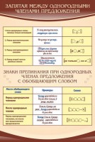 Стенд "Запятая между однородными членами предложения" - fgospostavki.ru - Шумерля