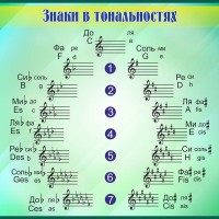 Стенд "Знаки в тональностях" - fgospostavki.ru - Шумерля