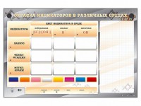 Электрифицированный оптический стенд "Окраска индикаторов в различных средах" с маркерными полями - fgospostavki.ru - Шумерля