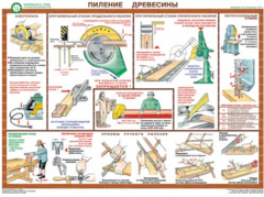 Комплект плакатов "Безопасность труда при деревообработке" - fgospostavki.ru - Шумерля