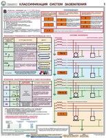 Комплект плакатов "Заземление и защитные меры электробезопасности (при напряжении до 1000 В)" - fgospostavki.ru - Шумерля
