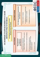 Комплект таблиц. Литература 8 класс. - fgospostavki.ru - Шумерля