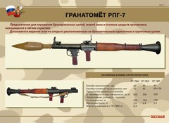 Комплект плакатов "Гранатомёт РПГ-7. Устройство гранатомёта. Обращение с ним" - fgospostavki.ru - Шумерля