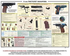 Плакат "9-мм пистолет Макарова" - fgospostavki.ru - Шумерля