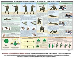 Плакат "Приемы и правила стрельбы из ПМ" - fgospostavki.ru - Шумерля