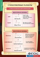 Комплект таблиц. Литература 5 класс. - fgospostavki.ru - Шумерля