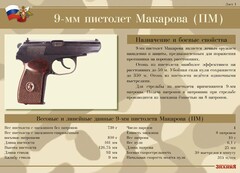 Комплект плакатов "9-мм пистолет Макарова (ПМ)" - fgospostavki.ru - Шумерля
