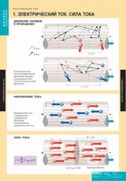 Комплект таблиц. Физика. Постоянный ток. - fgospostavki.ru - Шумерля