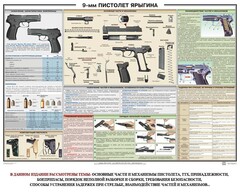 Плакат "9-мм пистолет Ярыгина" - fgospostavki.ru - Шумерля