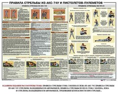 Плакат "Правила стрельбы из АКС-74У и пистолетов-пулеметов" - fgospostavki.ru - Шумерля
