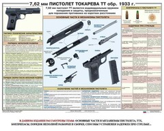 Плакат "7,62-мм пистолет Токарева ТТ обр. 1933 г." - fgospostavki.ru - Шумерля