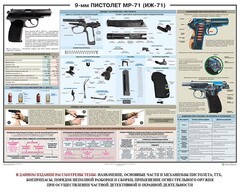 Плакат "9-мм пистолет МР-71 (ИЖ-71)" - fgospostavki.ru - Шумерля