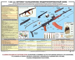 Плакат "7,62-мм автомат Калашникова АКМС" - fgospostavki.ru - Шумерля