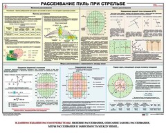 Плакат "Рассеивание пуль при стрельбе" - fgospostavki.ru - Шумерля