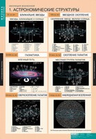 Комплект таблиц. Физика. Эволюция вселенной. - fgospostavki.ru - Шумерля