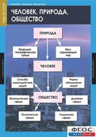 Комплект таблиц. Обществознание 8-9 классы. - fgospostavki.ru - Шумерля
