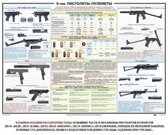 Плакат "9-мм пистолеты-пулеметы" - fgospostavki.ru - Шумерля