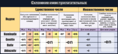 Стенд "Склонение имен прилагательных" - fgospostavki.ru - Шумерля