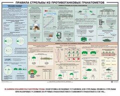 Плакат "Правила стрельбы из противотанковых гранатометов" - fgospostavki.ru - Шумерля