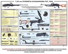 Плакат "7,62-мм пулеметы Калашникова ПКТ, ПКМ" - fgospostavki.ru - Шумерля