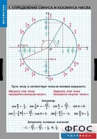 Комплект таблиц. Математика. Тригонометрические функции - fgospostavki.ru - Шумерля