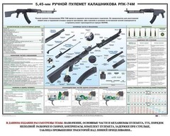 Плакат "5,45-мм ручной пулемет Калашникова РПК74" - fgospostavki.ru - Шумерля