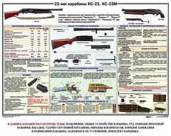 Плакат "23-мм карабины КС-23, КС-23М" - fgospostavki.ru - Шумерля