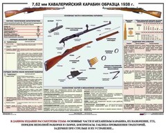 Плакат "7,62-мм кавалерийский карабин образца 1938 г." - fgospostavki.ru - Шумерля