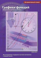 Интерактивные плакаты. Графики функций. Программно-методический комплекс - fgospostavki.ru - Шумерля
