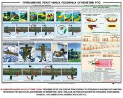 Плакат "Применение реактивных пехотных огнеметов РПО" - fgospostavki.ru - Шумерля