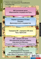 Комплект таблиц. История. Становление Российского государства. - fgospostavki.ru - Шумерля