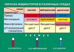 Таблица. Окраска индикаторов в различных средах. - fgospostavki.ru - Шумерля