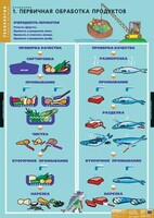 Комплект таблиц. Технология. Кулинария. - fgospostavki.ru - Шумерля