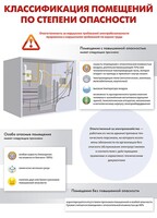 Комплект плакатов "Электробезопасность на объекте" - fgospostavki.ru - Шумерля