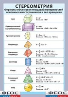 Таблица "Стереометрия. Формулы объемов и площадей поверхностей основных многогранников и тел вращения" (винил) - fgospostavki.ru - Шумерля