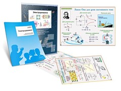 Комплект кодотранспарантов "Электродинамика" - fgospostavki.ru - Шумерля