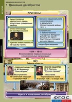 Комплект таблиц. История. Движение декабристов. - fgospostavki.ru - Шумерля