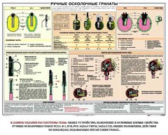 Плакат "Ручные осколочные гранаты" - fgospostavki.ru - Шумерля
