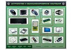 Электрифицированный информационный стенд-тренажер "Устройство и функционирование ноутбука" с функцией контроля и обучения - fgospostavki.ru - Шумерля
