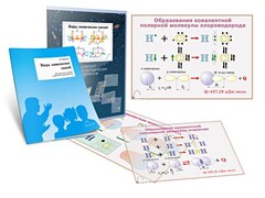 Комплект кодотранспарантов "Виды химических связей" - fgospostavki.ru - Шумерля