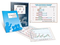 Комплект кодотранспарантов "Электронные оболочки атомов и Периодический закон" - fgospostavki.ru - Шумерля