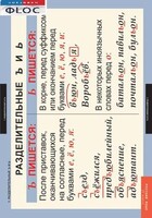 Комплект таблиц. Русский язык 5 класс - fgospostavki.ru - Шумерля
