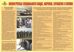 Плакат "Военно-учетные специальности солдат, матросов, сержантов и старшин" - fgospostavki.ru - Шумерля
