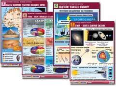 Комплект таблиц по всему курсу географии (90 таблиц, формат А1, полноцветные, ламинированные) - fgospostavki.ru - Шумерля