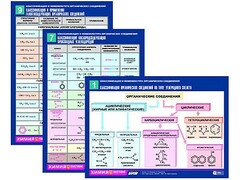 Комплект таблиц по химии раздаточные "Классификация и номенклатура органических соединений" (цветные, ламинированные, А4, 16 штук) - fgospostavki.ru - Шумерля