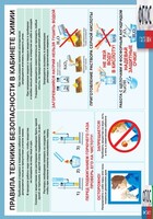 Правила техники безопасности в кабинете химии (винил) - fgospostavki.ru - Шумерля