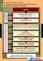 Комплект таблиц. История России 7 класс. - fgospostavki.ru - Шумерля