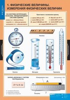 Комплект таблиц. Физика 7 класс. - fgospostavki.ru - Шумерля
