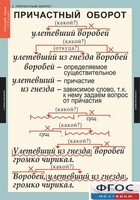 Комплект таблиц. Русский язык 7 класс - fgospostavki.ru - Шумерля
